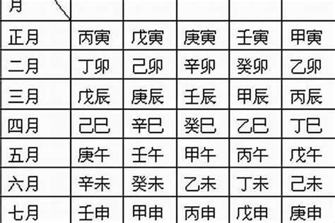 五行喜用神查詢|免費生辰八字五行屬性查詢、算命、分析命盤喜用神、喜忌